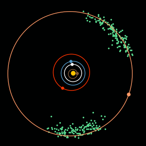 Animation of Trojan asteroids' orbits