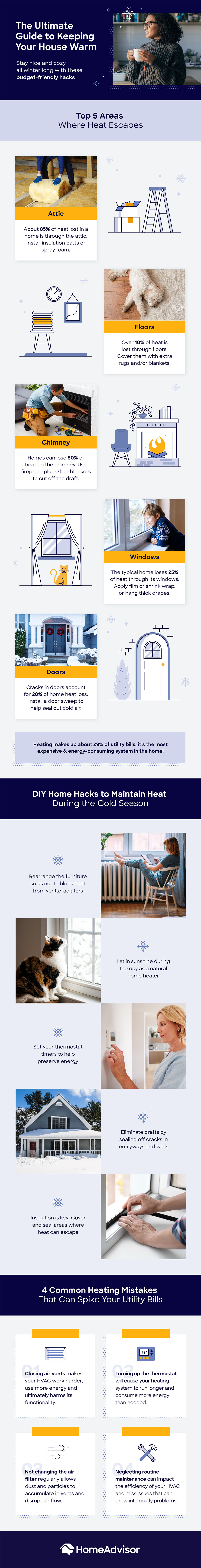 The Ultimate Guide to Keeping Your House Warm